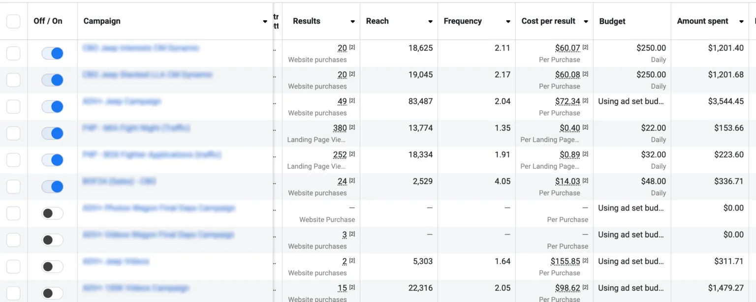 Meta ads dashboard